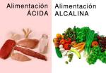 Alimentos ácidos-alcalinos Kinesiología Holística Valencia Centro Do